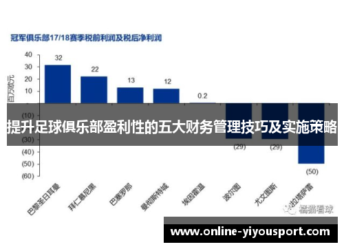 提升足球俱乐部盈利性的五大财务管理技巧及实施策略