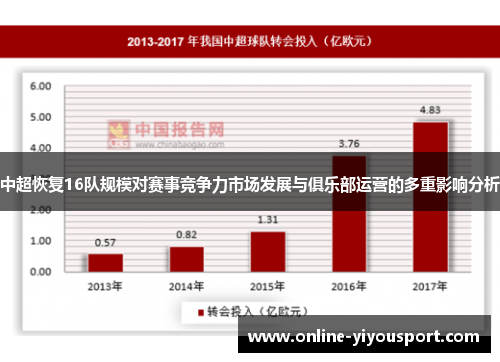 中超恢复16队规模对赛事竞争力市场发展与俱乐部运营的多重影响分析