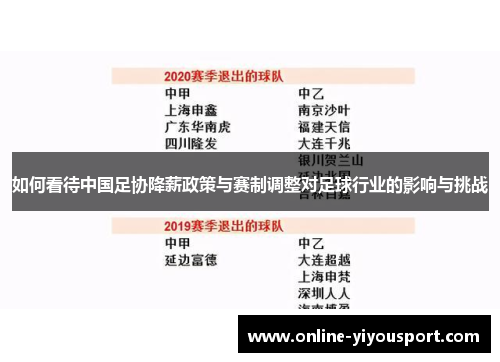 如何看待中国足协降薪政策与赛制调整对足球行业的影响与挑战