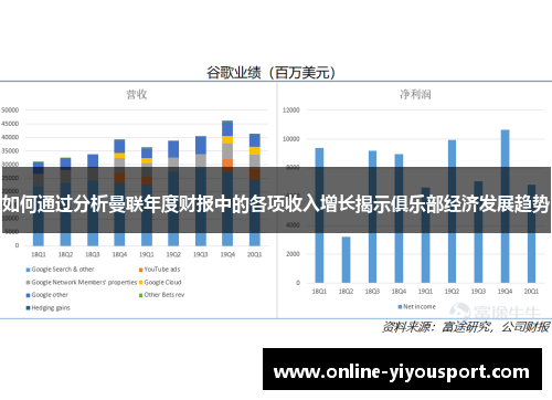 如何通过分析曼联年度财报中的各项收入增长揭示俱乐部经济发展趋势