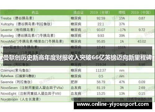 曼联创历史新高年度财报收入突破66亿英镑迈向新里程碑