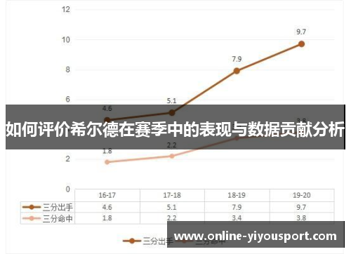 如何评价希尔德在赛季中的表现与数据贡献分析