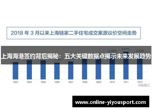 上海海港签约背后揭秘：五大关键数据点揭示未来发展趋势