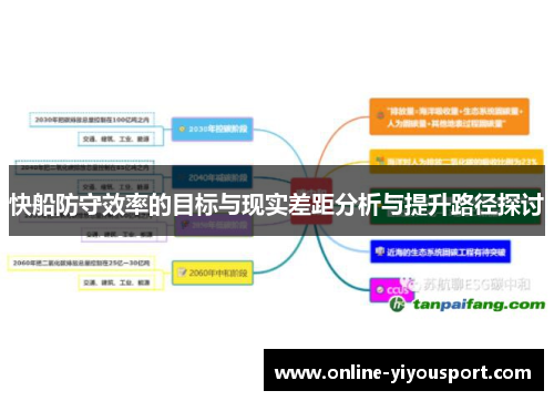 快船防守效率的目标与现实差距分析与提升路径探讨