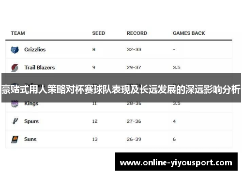 豪赌式用人策略对杯赛球队表现及长远发展的深远影响分析