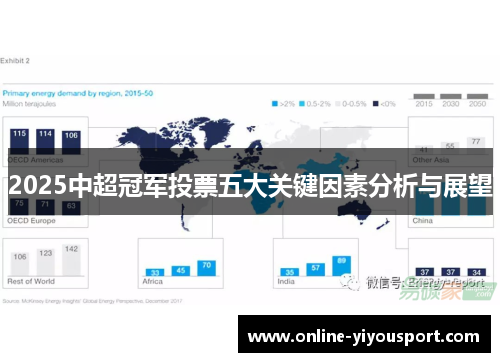 2025中超冠军投票五大关键因素分析与展望