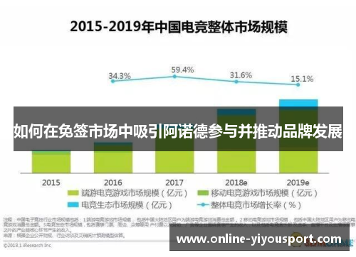 如何在免签市场中吸引阿诺德参与并推动品牌发展