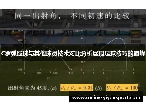C罗弧线球与其他球员技术对比分析展现足球技巧的巅峰