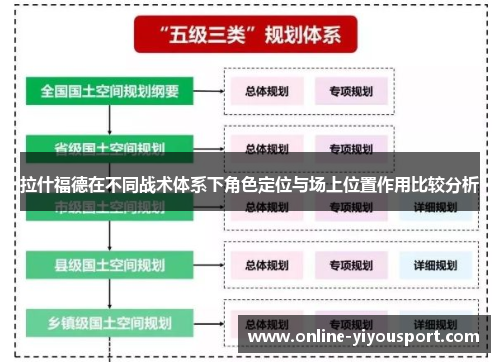 拉什福德在不同战术体系下角色定位与场上位置作用比较分析