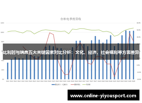 比利时与瑞典五大关键因素对比分析：文化、经济、社会福利等方面差异